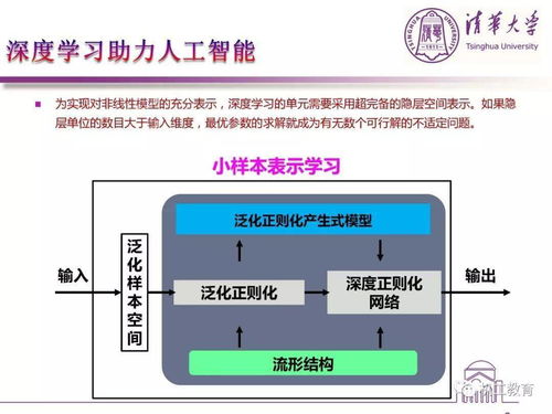 清华大学演讲实录 人工智能基础软件——技术赋能与产业发展的核心基石