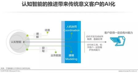 2019年中国人工智能基础软件开发产业研究报告
