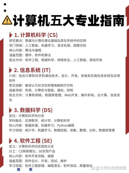 热门领域:人工智能,机器学习等.就业方向:软件工程,数据科学等